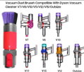 Dyson Scratch-free Spazzola V7/V8/V10/V11/V12/V15